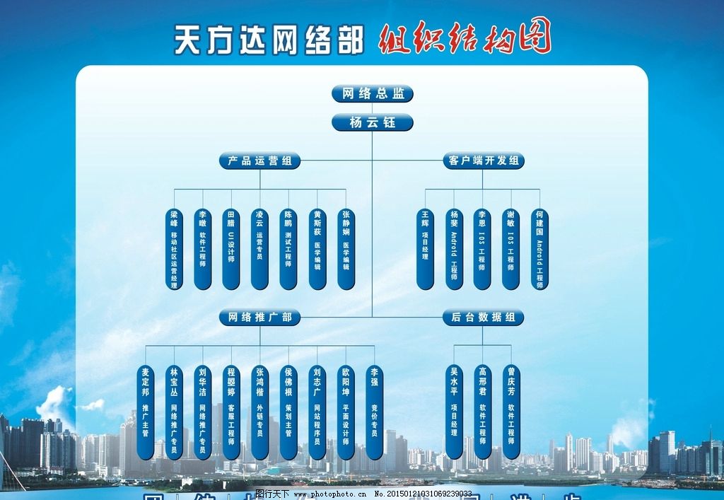 公司部门组织架构图图片