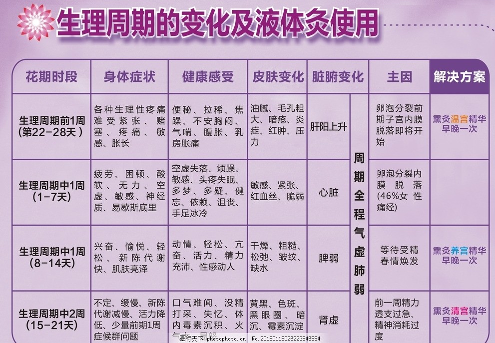 生理周期表,生理,周期表,熏灸,紫色,荷花,身体症状,健康感受,气虚,肺弱,品诺,养生类,设计,生活百科,医疗保健,CDR